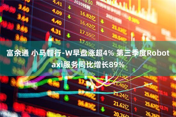 富余通 小马智行-W早盘涨超4% 第三季度Robotaxi服务同比增长89%